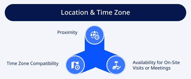 Location & Time Zone