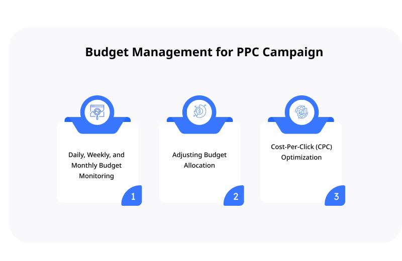 Budget Management for PPC