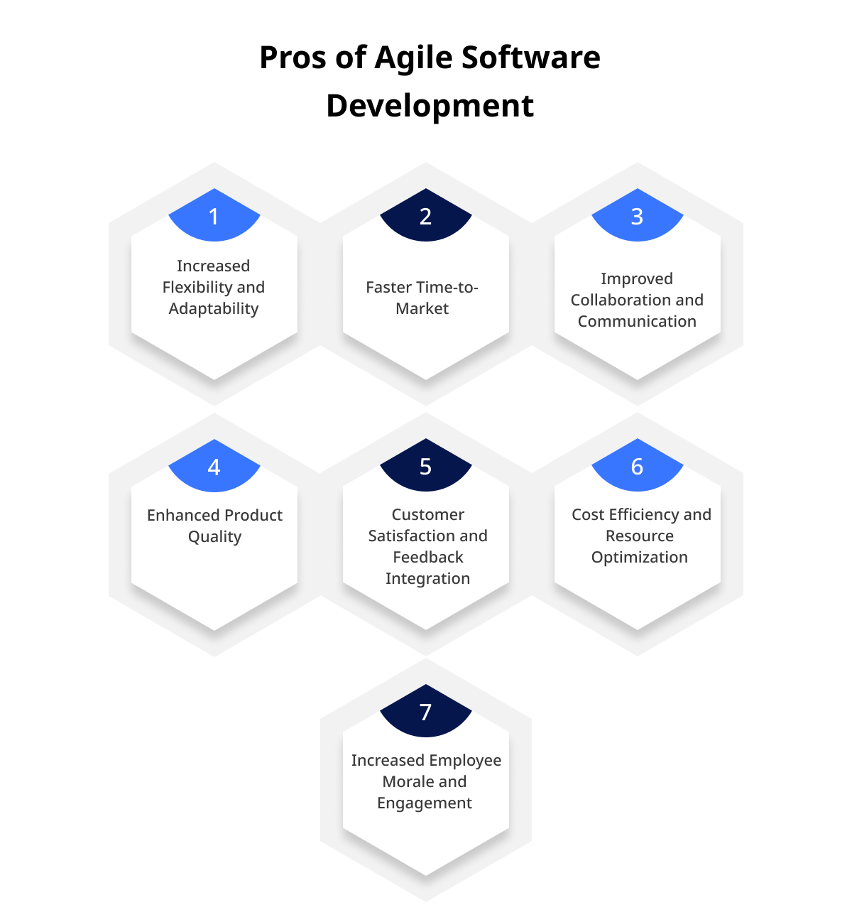 Pros of Agile Software Development