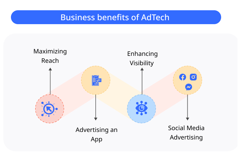 Seizing Opportunities The Power of AdTech