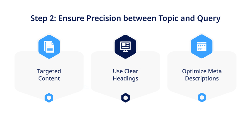 Step 2 Ensure Precision between Topic and Query