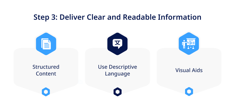Step 3 Deliver Clear and Readable Information