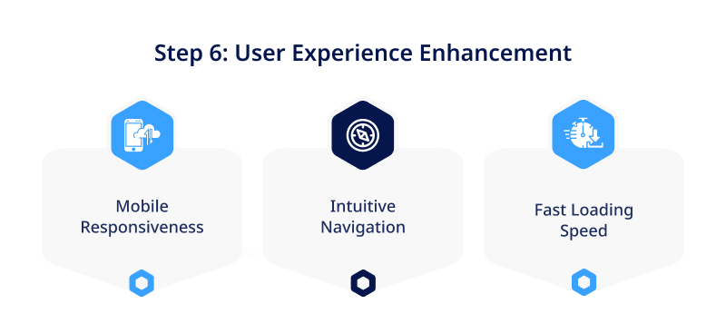Step 6 User Experience Enhancement