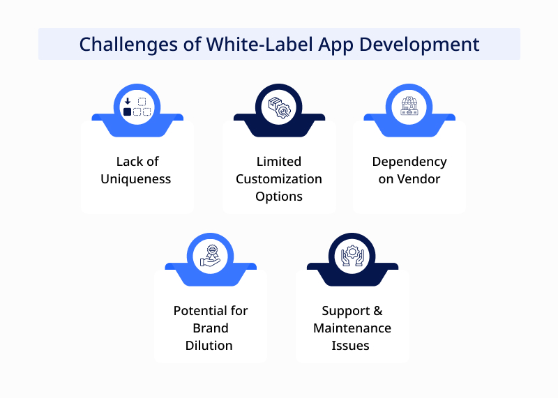 Challenges of White-Label Apps 