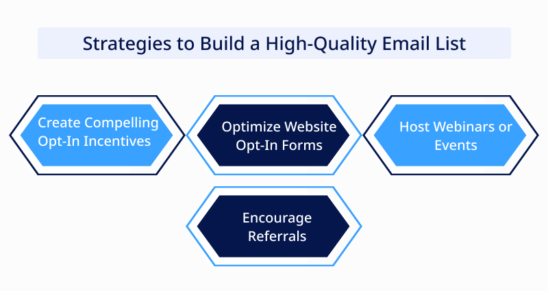 Strategies to Build a High Quality Email List