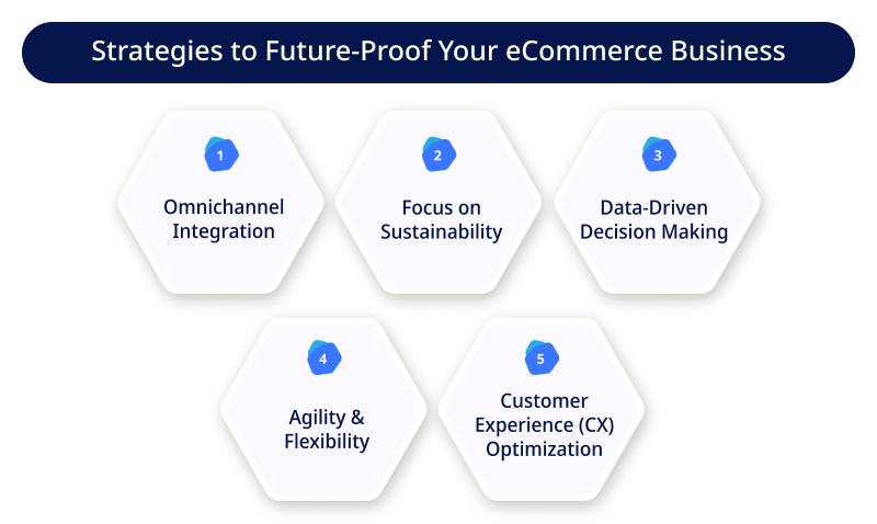 Strategies to Future Proof Your eCommerce Business
