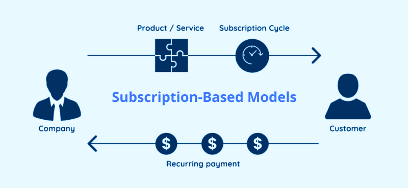 Subscription Based Models