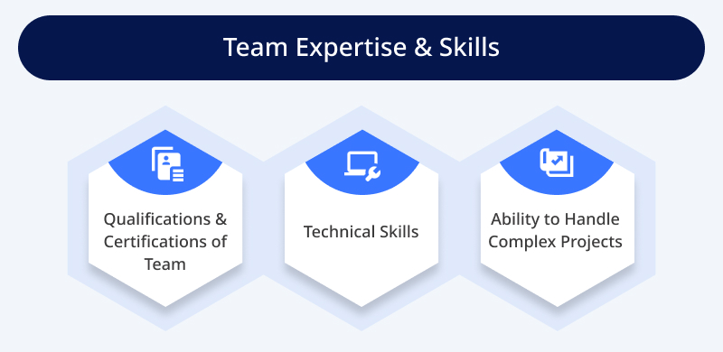 Team Expertise & Skills