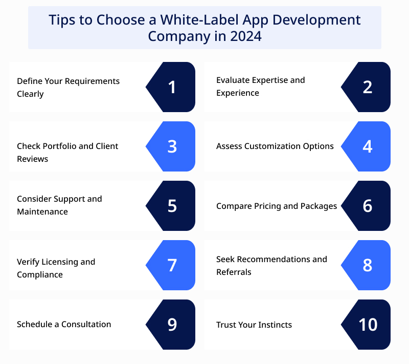 Tips to Choose the Best White Label App Development Company 
