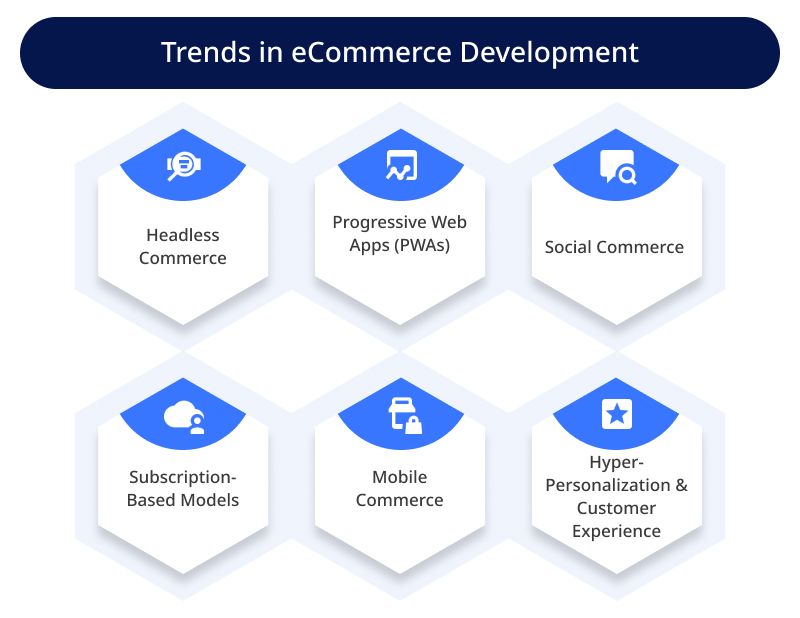 Trends in eCommerce Development