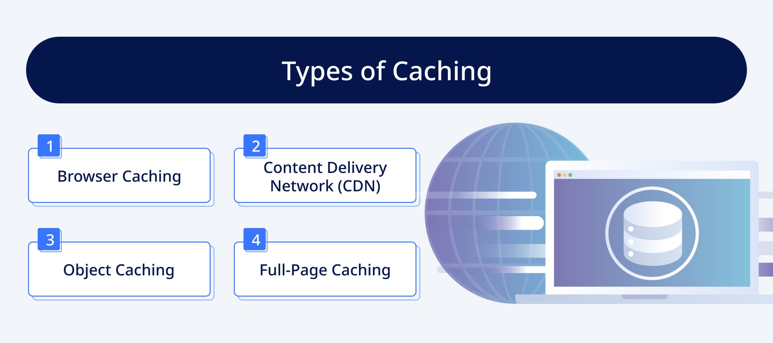 Types of Caching