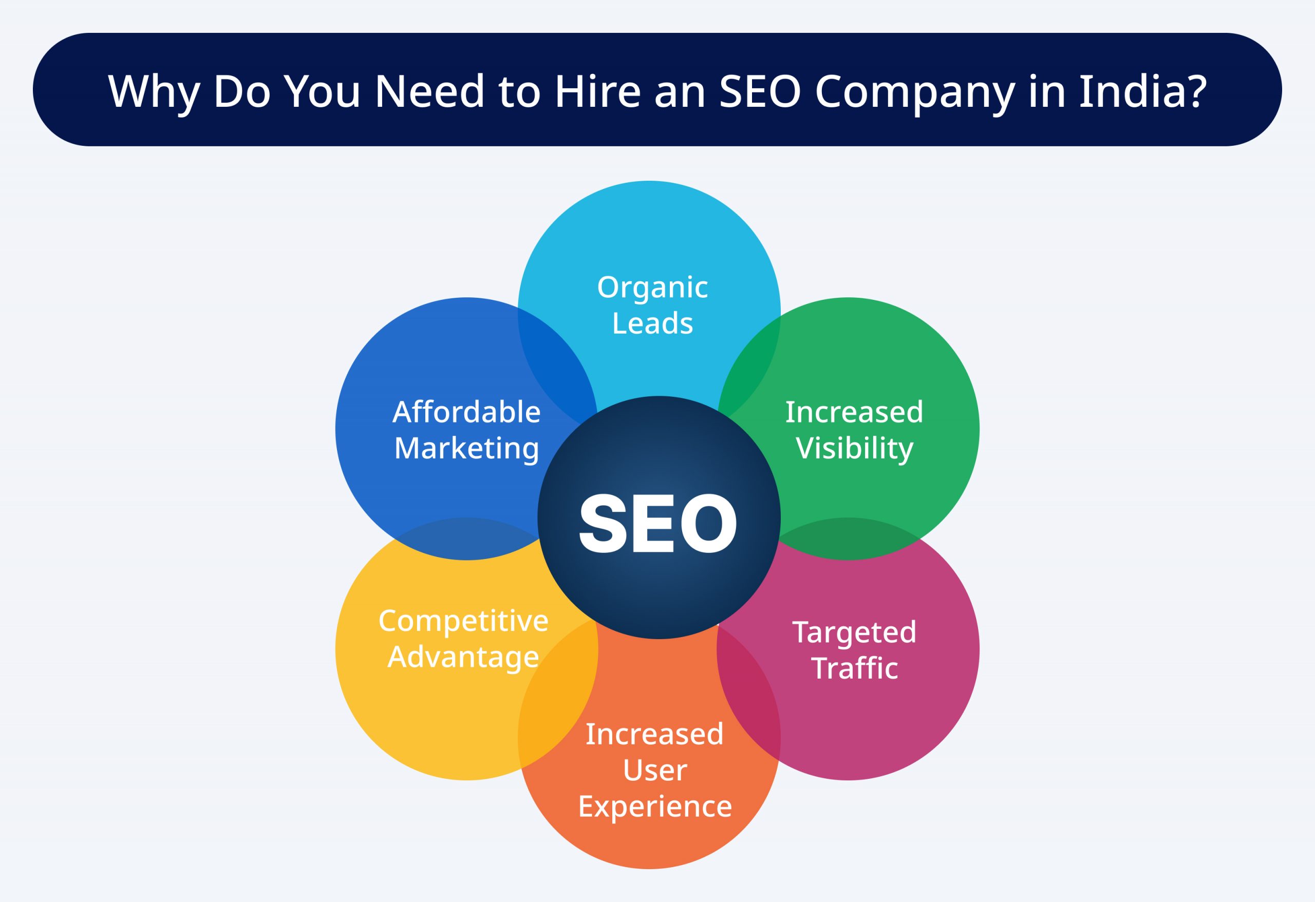 Why Do You Need to Hire an SEO Company in India