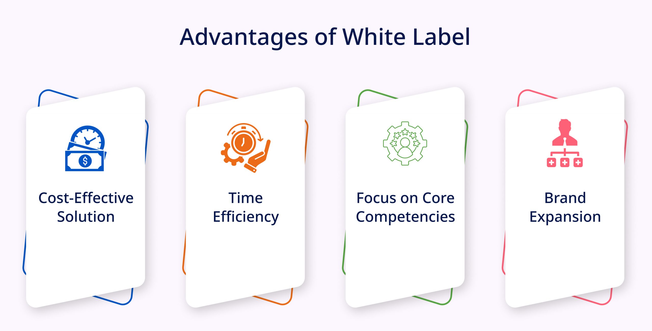 Advantages of White Label