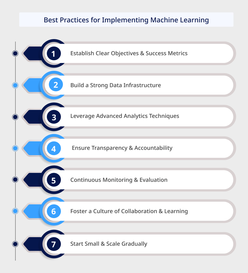 Best Practices for Implementing Machine Learning