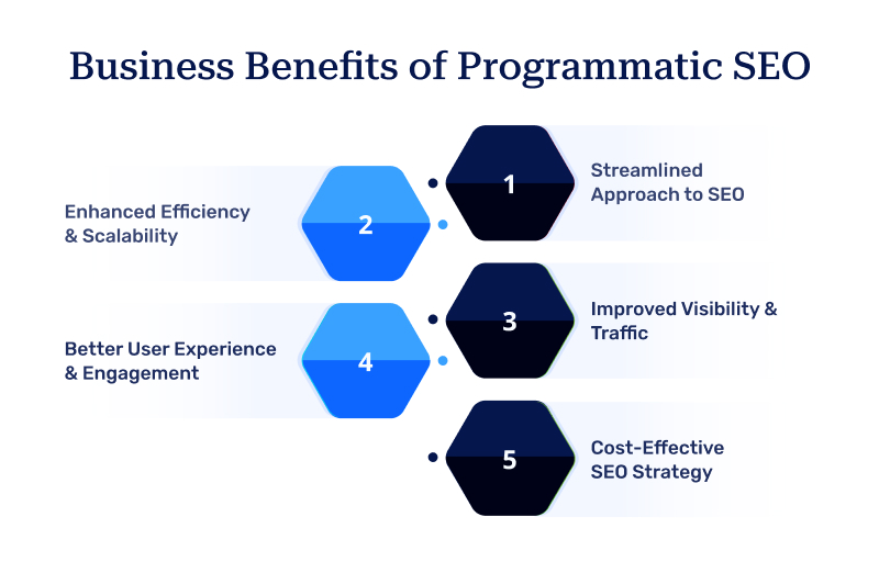 Business Benefits of Programmatic SEO