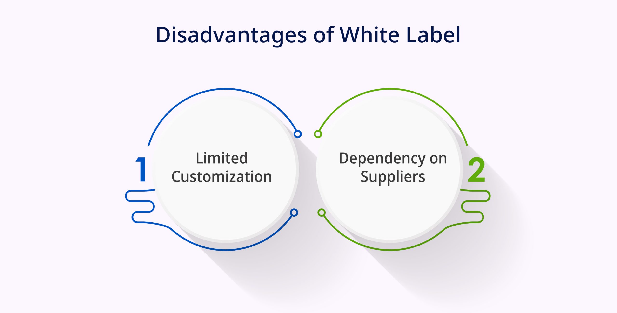 Disadvantages of White Label