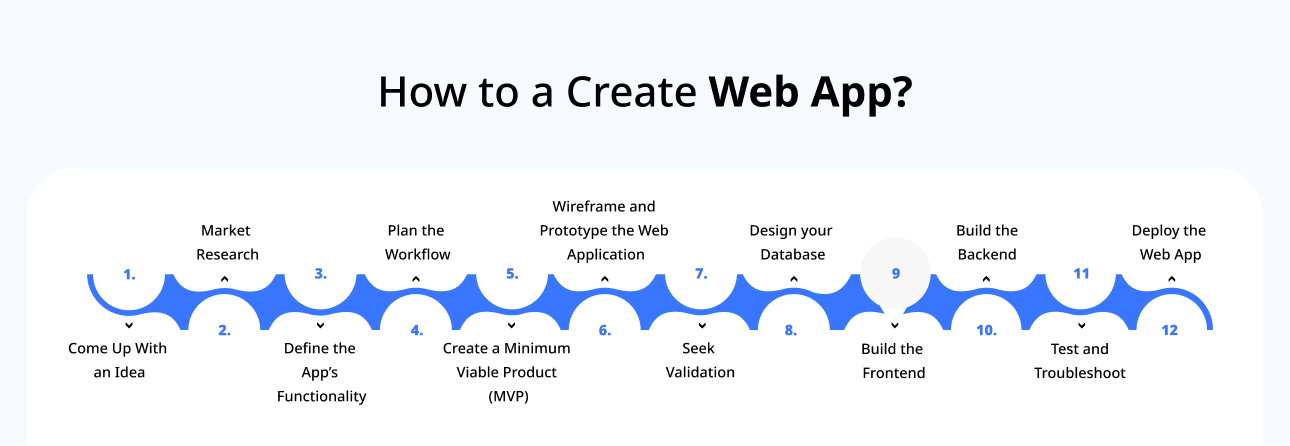 How to a Create Web App