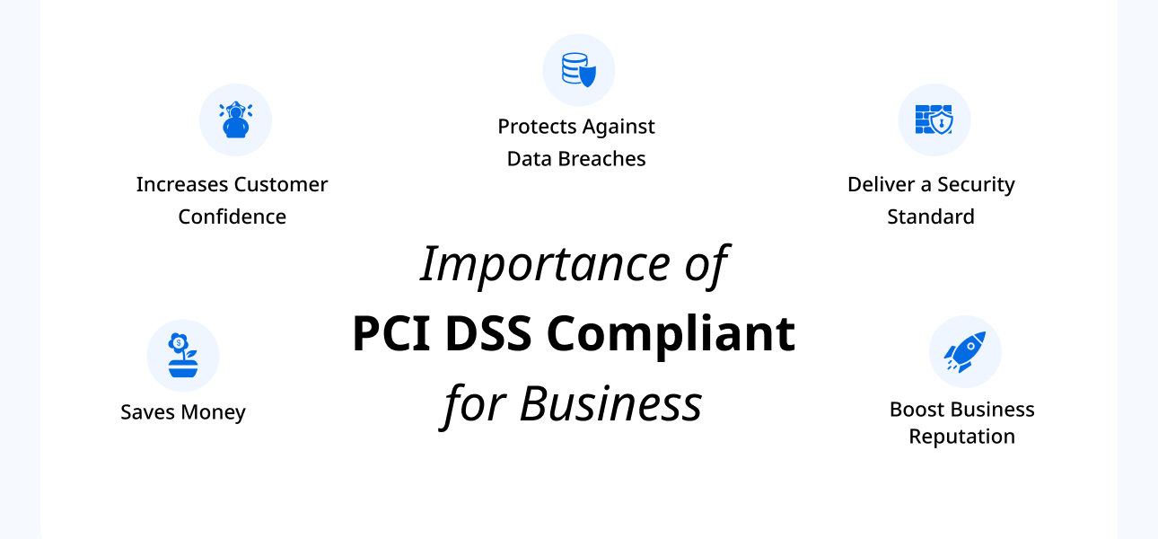 Importance of PCI DSS Compliant for Business