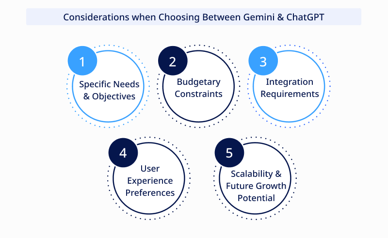 Factors to Consider When Choosing Between Gemini & ChatGPT 