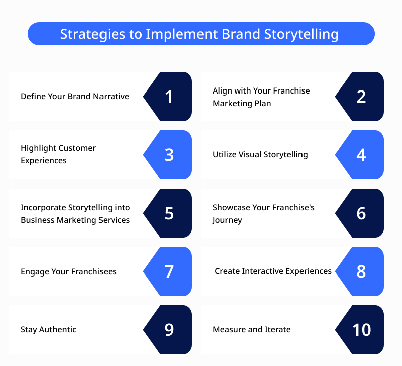 Strategies to Implement Brand Storytelling 