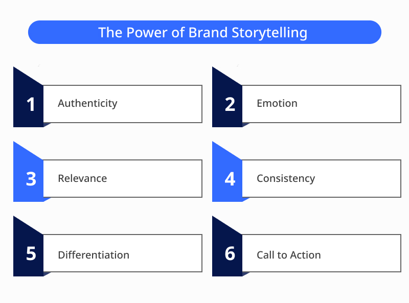 The Power of Brand Storytelling 