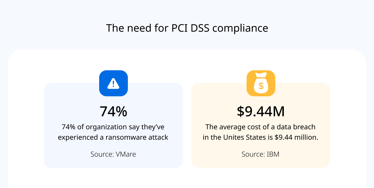 The need for PCI DSS compliance