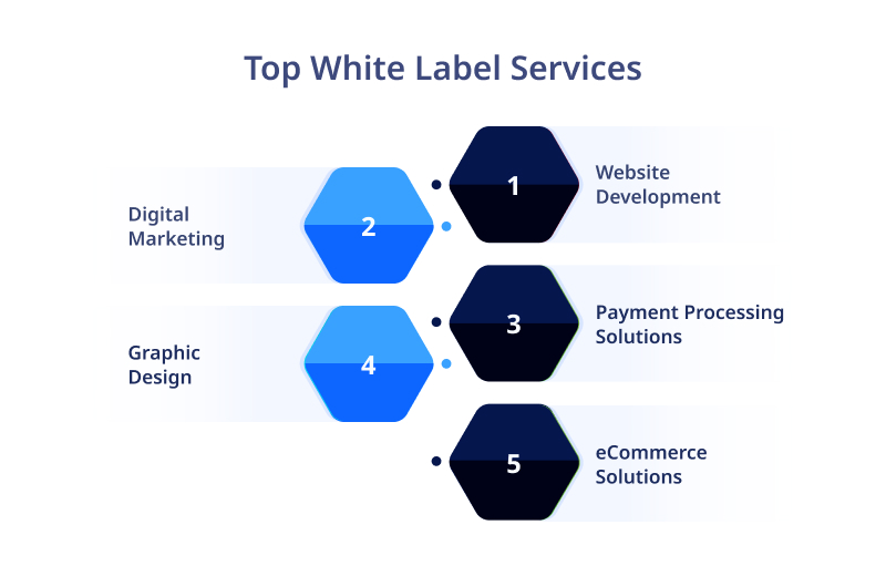 Top White Label Services