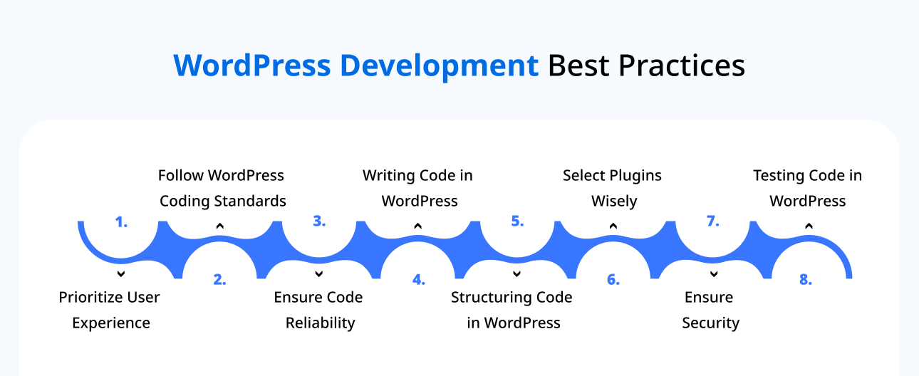 WordPress Development Best Practices