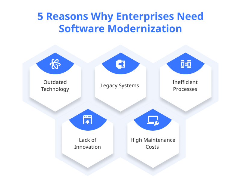 5 Reasons Why Enterprises Need Software Modernization