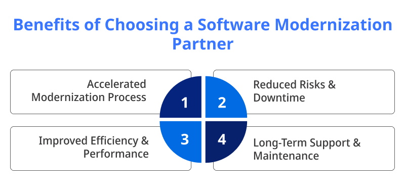 Benefits of Choosing a Software Modernization Partner