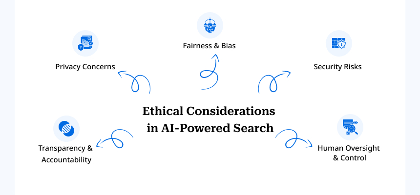 Ethical Considerations in AI Powered Search