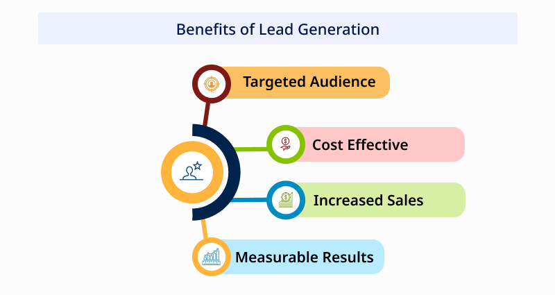 Importance of Lead Generation Funnel for Marketing Strategy