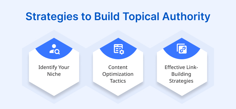 Strategies to Build Topical Authority