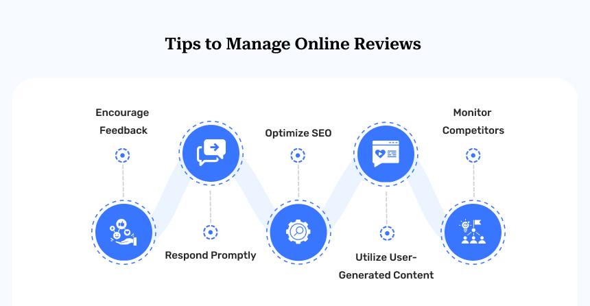 Tips to Manage Online Reviews