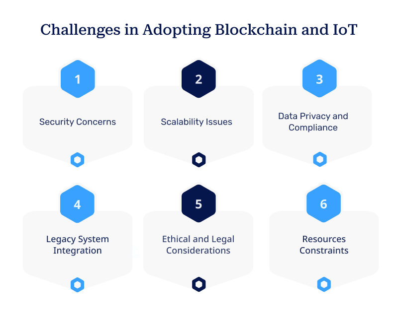 Challenges in Adopting Blockchain and IoT