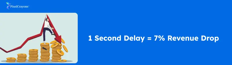 Page Speed fact