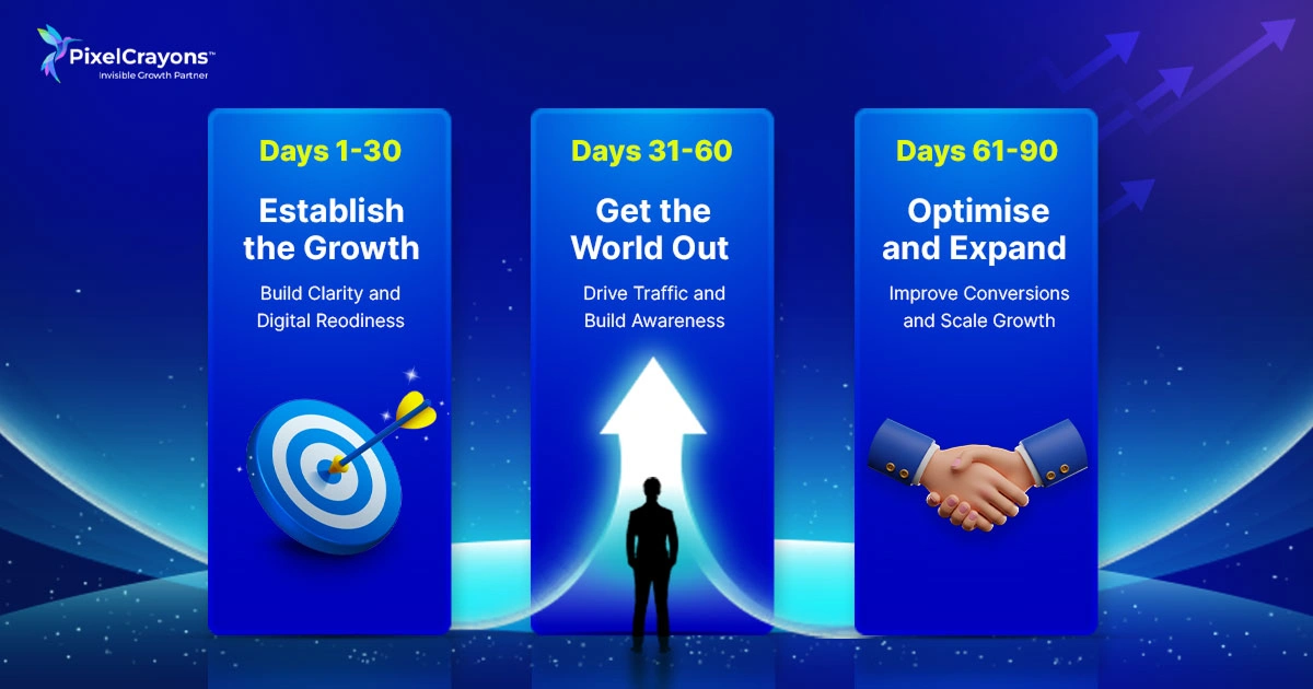 Growth Marketing Roadmap