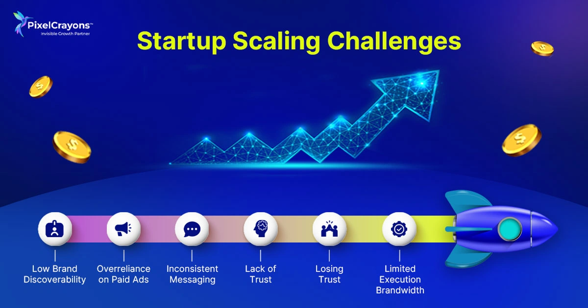 Startup Scaling Changenges