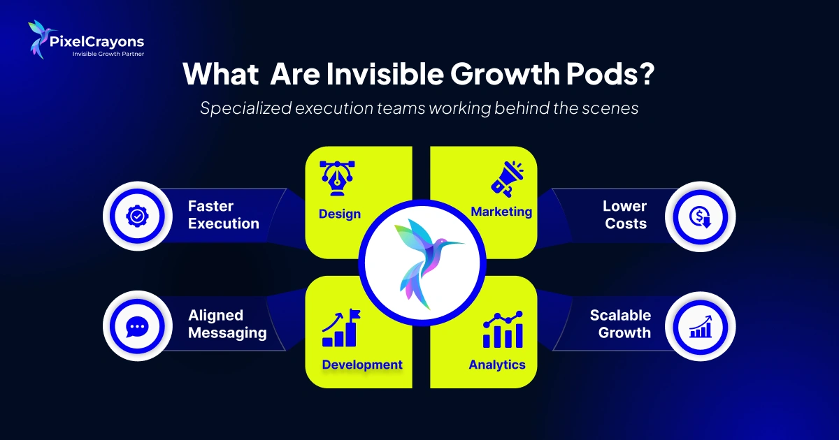 What are invisible Growth Pods