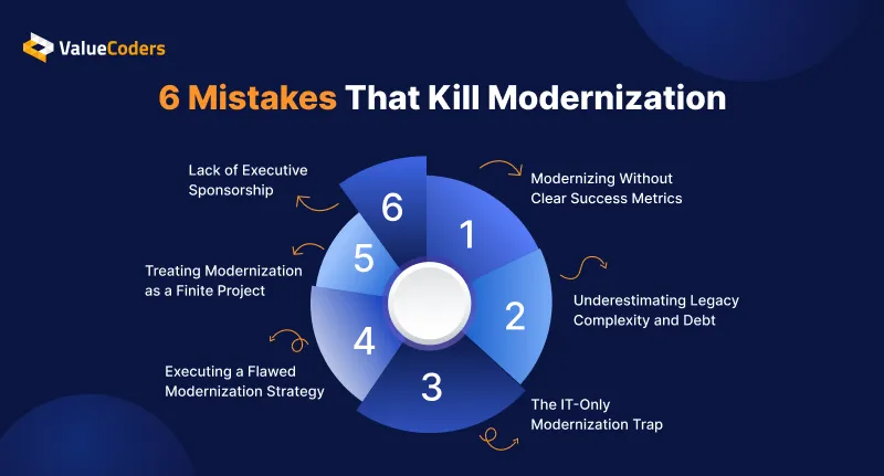 6 Mistakes That Kill Modernization