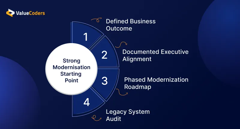Why Do Modernization Projects Fail Before They Start?