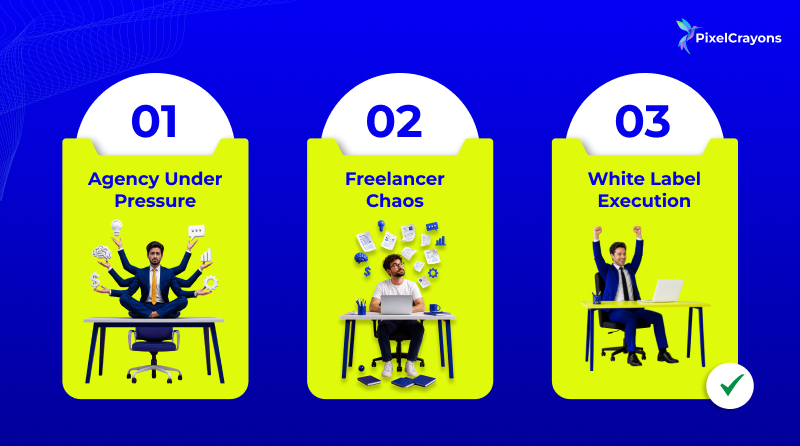 White label execution model