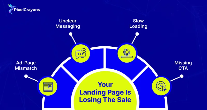 Reason 1 Your Landing Page Is Losing the Sale