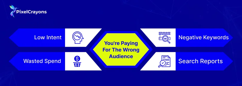 Reason 2 You're Paying for the Wrong Audience