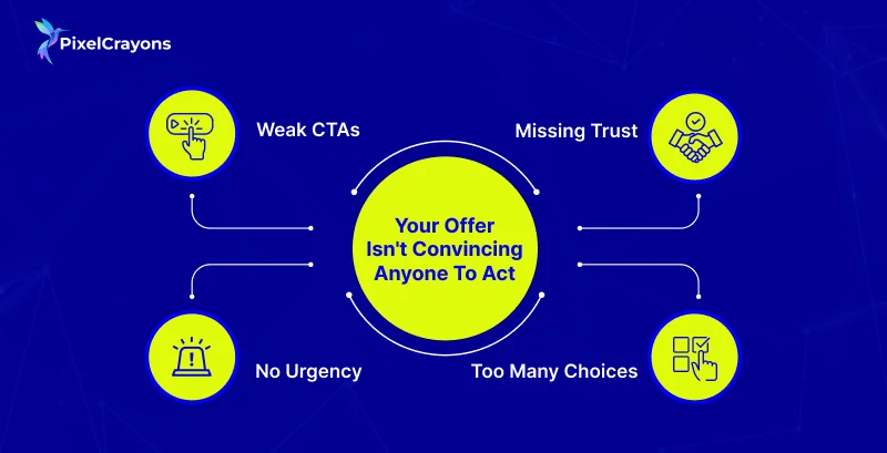 Reason 3 Your Offer Isn't Convincing Anyone to Act