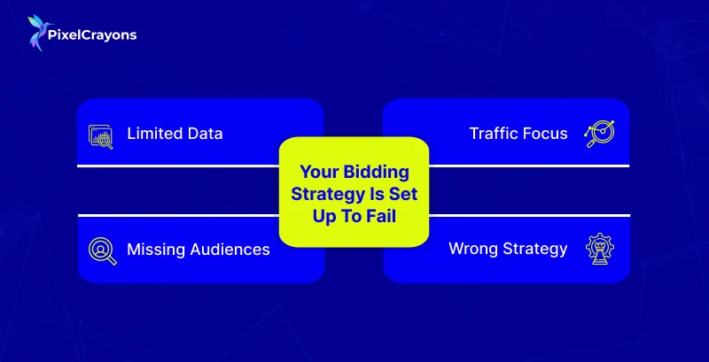 Reason 4 Your Bidding Strategy Is Set Up to Fail