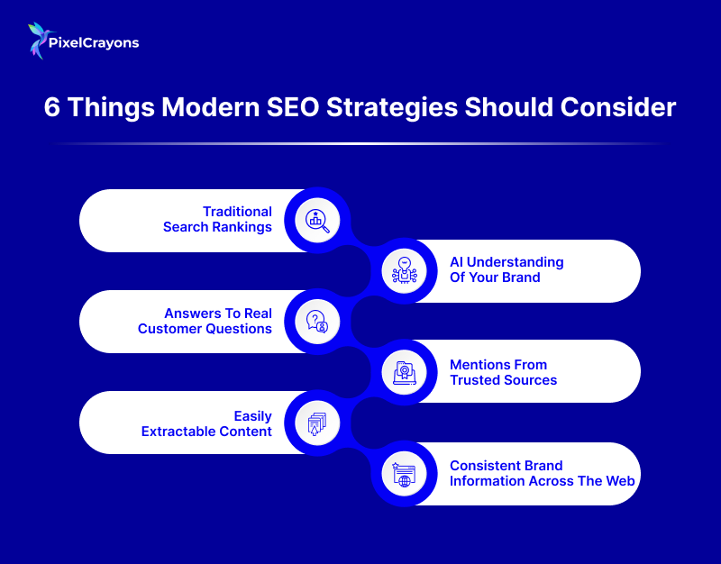 6 Things Modern SEO Strategies Should Consider (1)