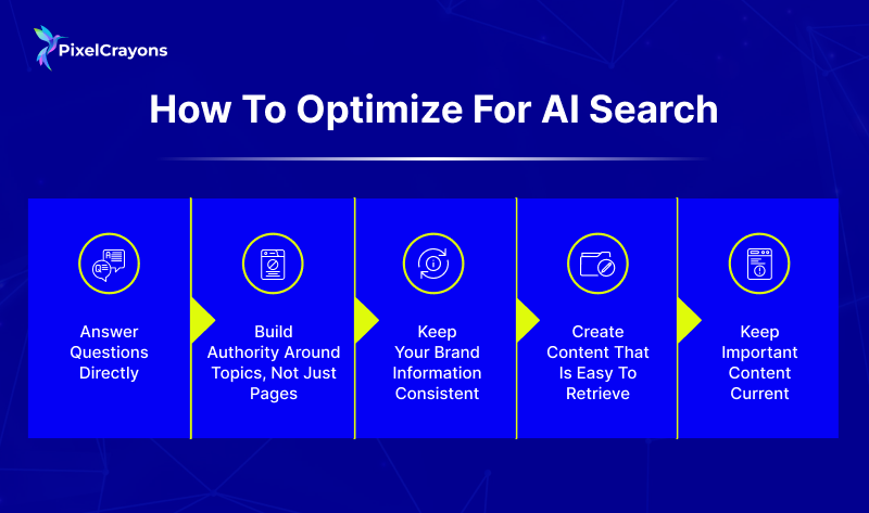 How to Optimize for AI Search