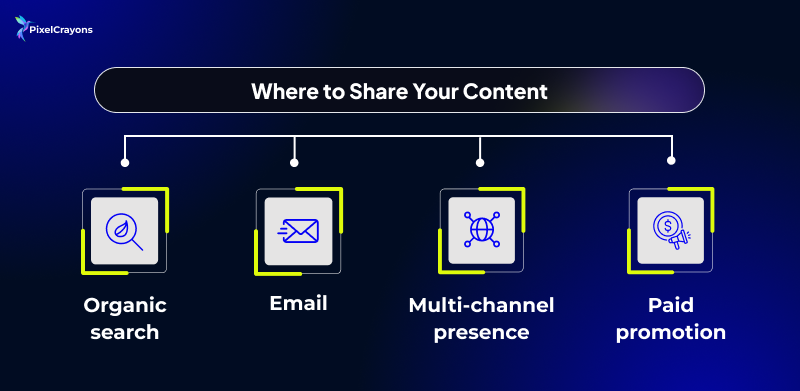 How Content Moves Buyers Through the Funnel