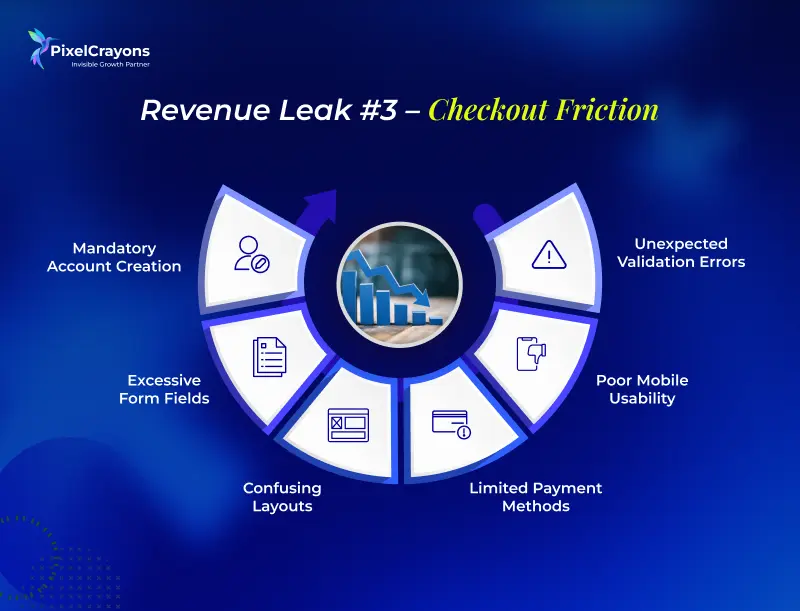 Revenue Leak 3 Checkout Friction